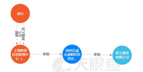 映雪資本一產(chǎn)品踩雷10只債券 天災(zāi)還是人禍