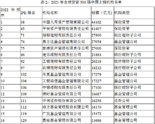 中國國際期貨 期貨行業(yè)高水平對外開放的三大維度