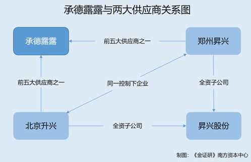 承德露露 產品包裝無保健食品標識卻稱具有保健功效 供應商受同一控制未合并披露