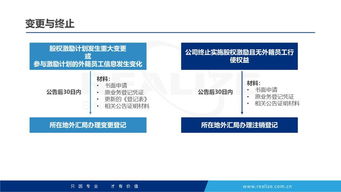 一圖看懂 境內(nèi)上市公司外籍員工參與股權激勵資金管理辦法