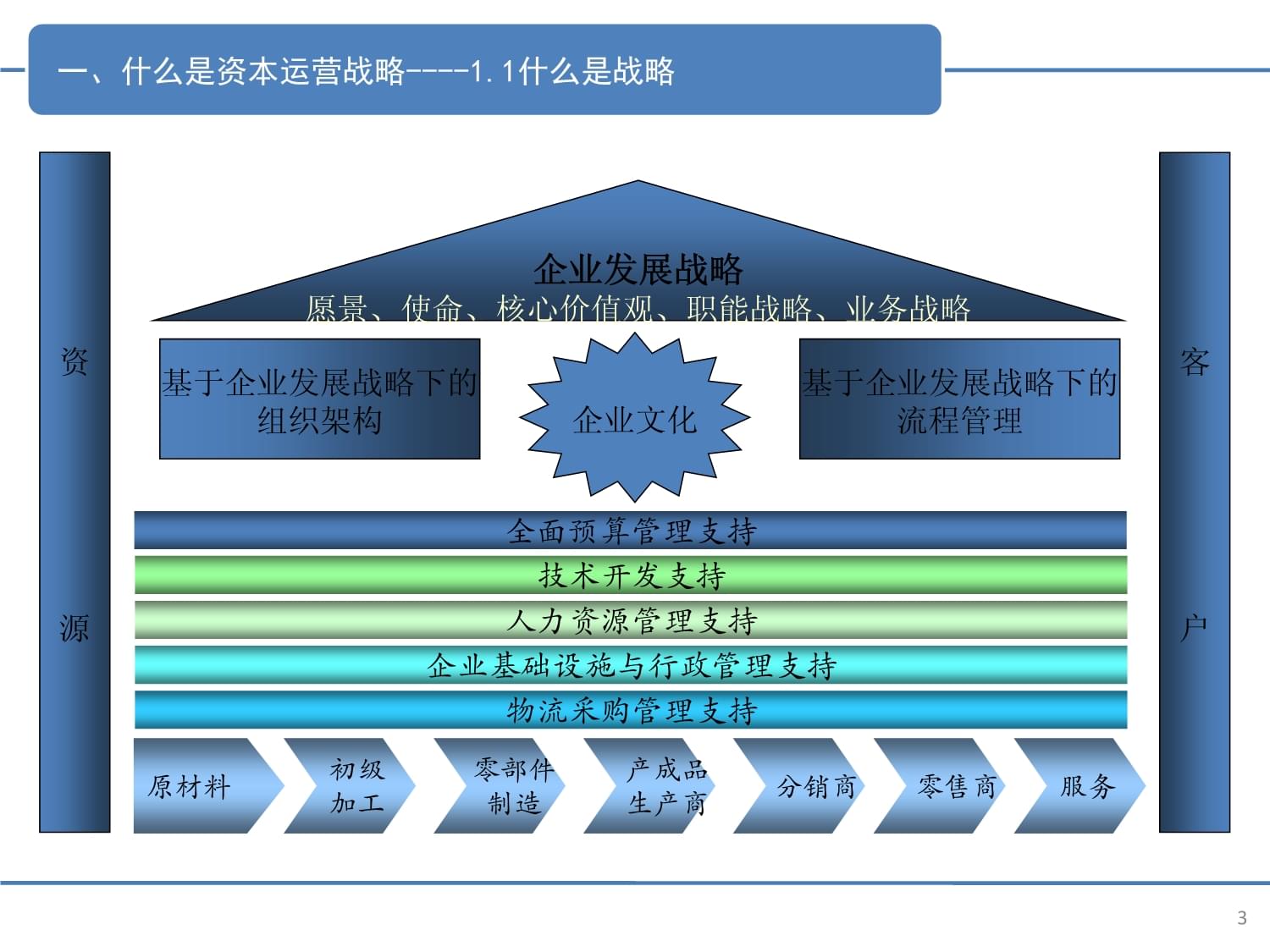 資本運營與資本管理 企業價值增長的雙引擎