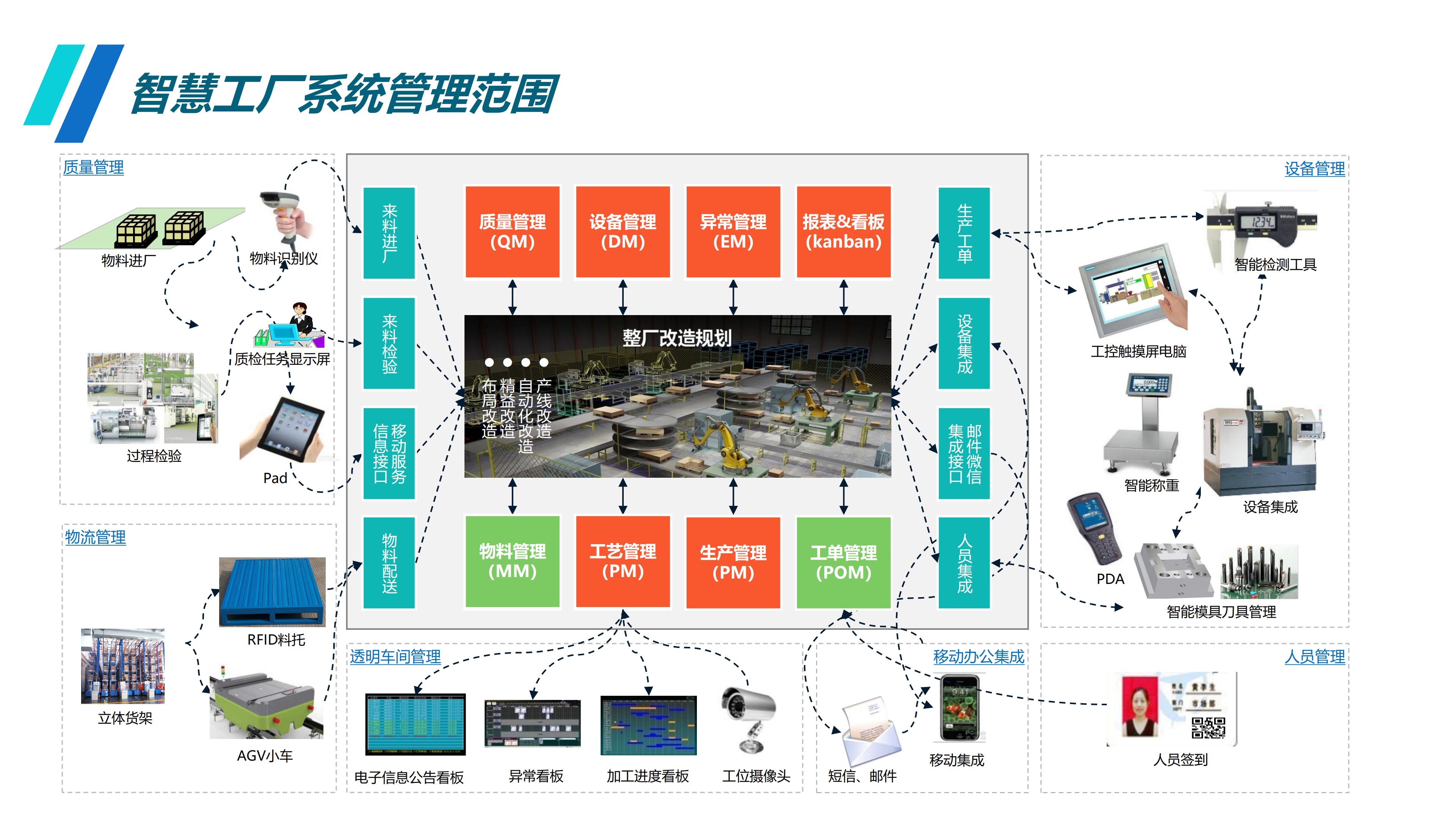智慧工廠系統(tǒng)化解決方案 計(jì)算機(jī)系統(tǒng)集成在邁科技技術(shù)庫(kù)中的應(yīng)用