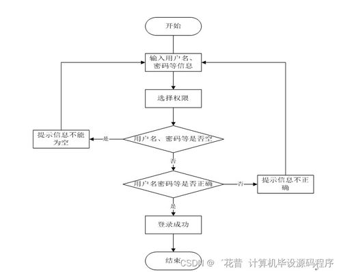計(jì)算機(jī)畢業(yè)設(shè)計(jì) 基于Spring Boot的酷尚商城系統(tǒng)設(shè)計(jì)與實(shí)現(xiàn)——計(jì)算機(jī)系統(tǒng)集成視角