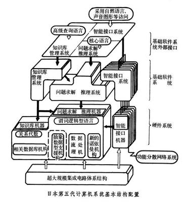 高溫46°C！我的臺(tái)式機(jī)蒸發(fā)之路——計(jì)算機(jī)系統(tǒng)集成史話