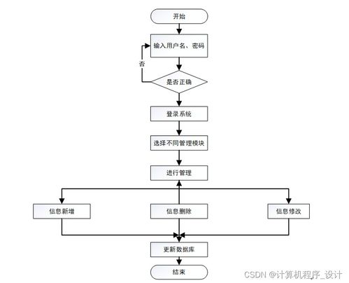 django計(jì)算機(jī)畢設(shè)農(nóng)產(chǎn)品電商管理系統(tǒng)設(shè)計(jì)與實(shí)現(xiàn)qt5539