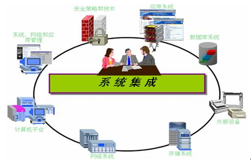 計(jì)算機(jī)系統(tǒng)集成 企業(yè)數(shù)字化轉(zhuǎn)型的基石