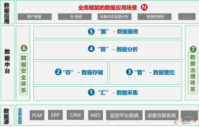 “互聯網+大數據+5G”賦能 杭叉集團打造未來工廠中的數據處理與存儲新范式