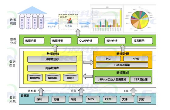 智能制造解決方案